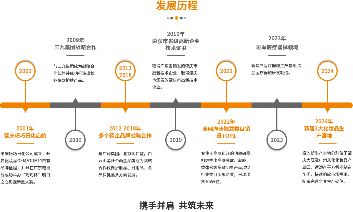 发展历程
